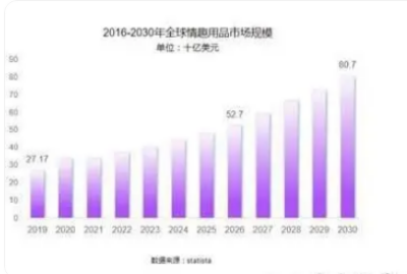 小梵熊 致力于成为业内孵化体系的先锋不朽情缘电子游戏网址成人情趣用品新锐
