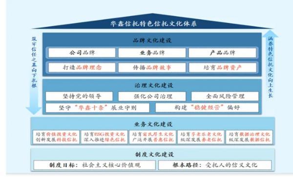 深耕信托文化筑牢发展根基 创新普惠金融服务实体经济不朽情缘平台登录入口华鑫信托党委书记、董事长朱勇：(图2)